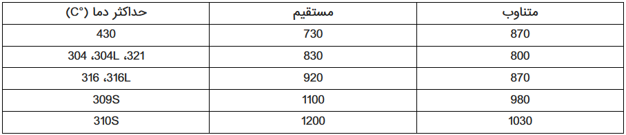 استنلس استیل